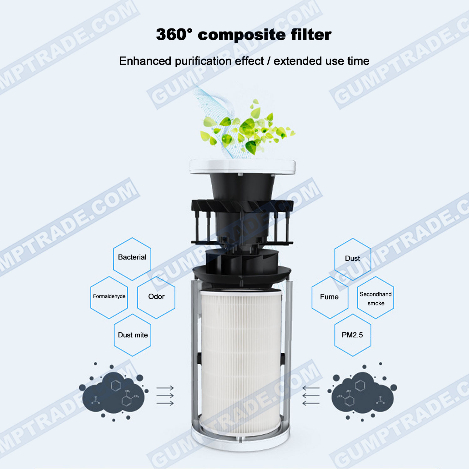 Luftreiniger HEPA-Filter Ionisator Negative Formaldehyd ...